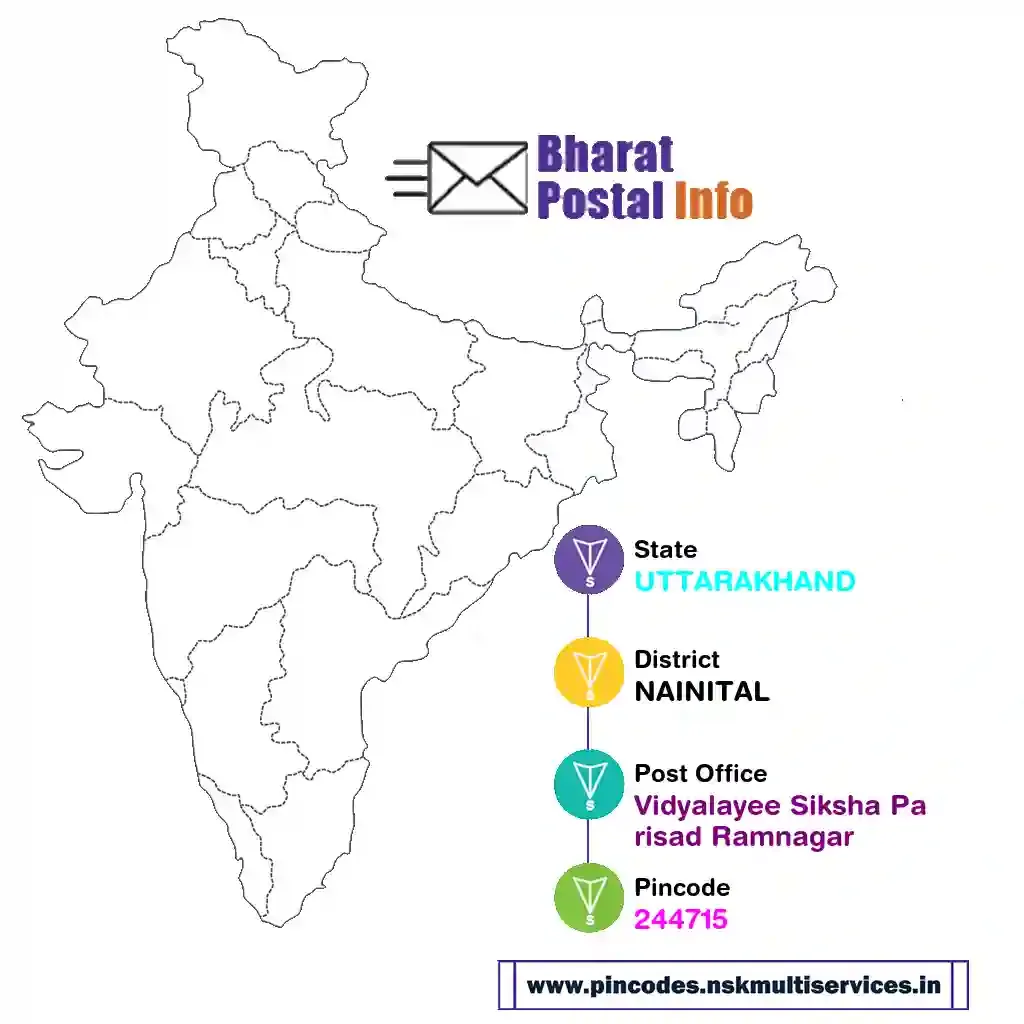 uttarakhand-nainital-vidyalayee siksha parisad ramnagar-244715